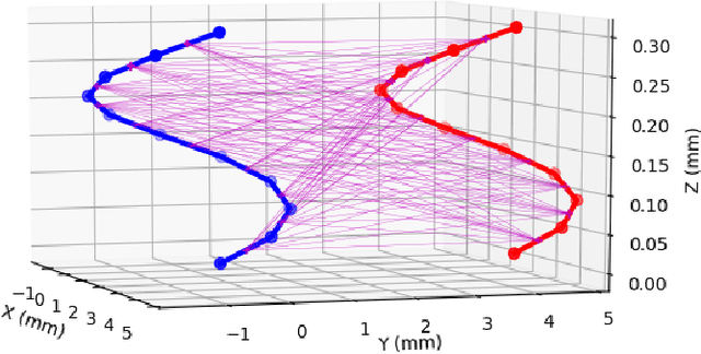 Figure 4 for ElectroVoxel: Electromagnetically Actuated Pivoting for Scalable Modular Self-Reconfigurable Robots