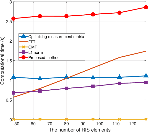 Figure 2 for A RIS-Based Passive DOA Estimation Method for Integrated Sensing and Communication System