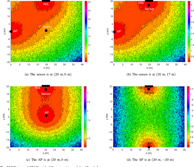 Figure 4 for A RIS-Based Passive DOA Estimation Method for Integrated Sensing and Communication System