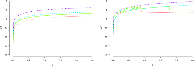 Figure 1 for Risk estimation for high-dimensional lasso regression