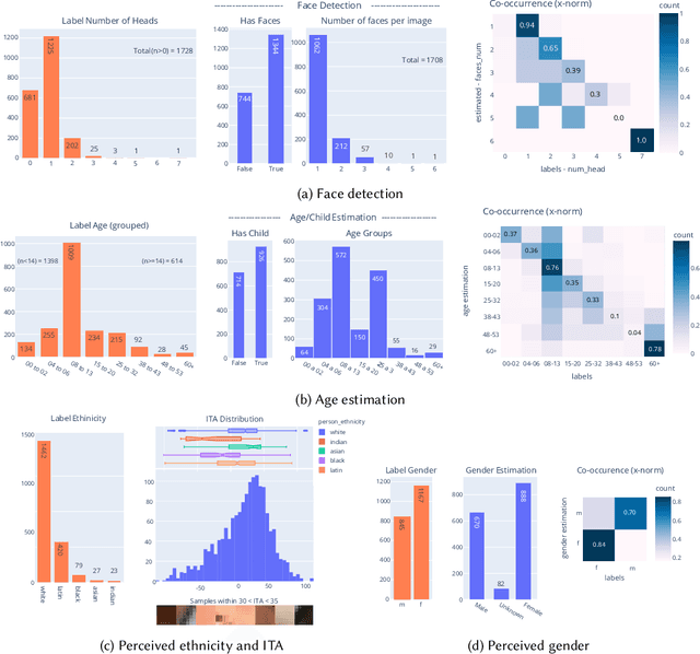 Figure 3 for Seeing without Looking: Analysis Pipeline for Child Sexual Abuse Datasets