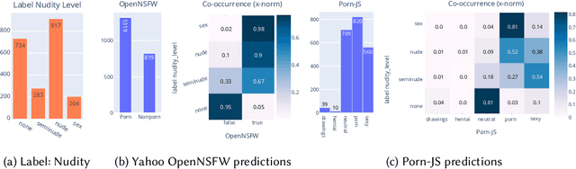 Figure 4 for Seeing without Looking: Analysis Pipeline for Child Sexual Abuse Datasets