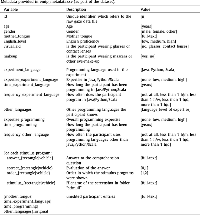 Figure 1 for An Open Source Interactive Visual Analytics Tool for Comparative Programming Comprehension