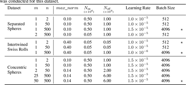 Figure 4 for Distance Learner: Incorporating Manifold Prior to Model Training