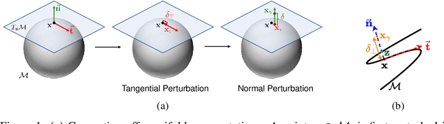Figure 1 for Distance Learner: Incorporating Manifold Prior to Model Training