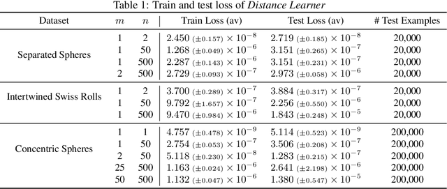 Figure 2 for Distance Learner: Incorporating Manifold Prior to Model Training