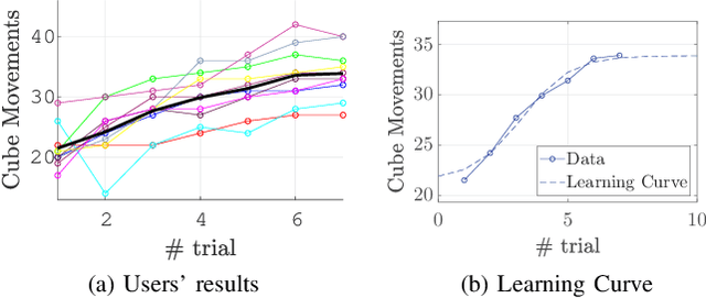 Figure 2 for Exploiting Implicit Kinematic Kernel for Controlling a Wearable Robotic Extra-finger