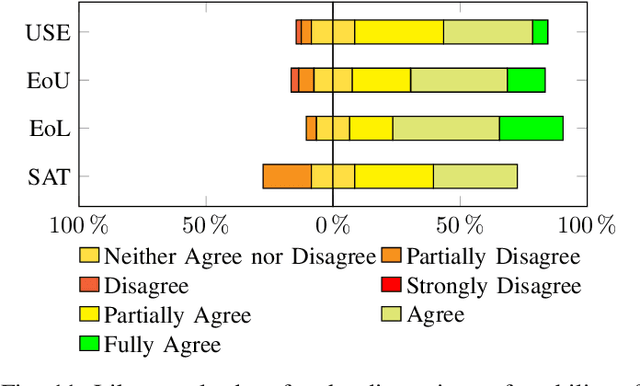 Figure 3 for Exploiting Implicit Kinematic Kernel for Controlling a Wearable Robotic Extra-finger