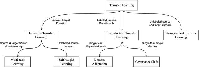 Figure 1 for Instance-based Inductive Deep Transfer Learning by Cross-Dataset Querying with Locality Sensitive Hashing