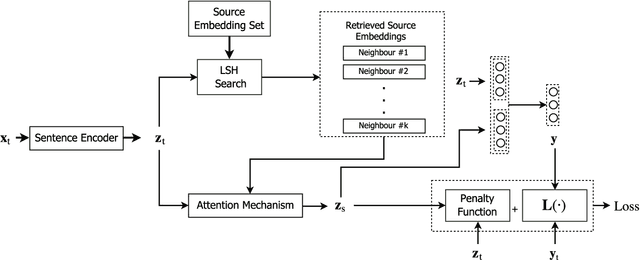 Figure 3 for Instance-based Inductive Deep Transfer Learning by Cross-Dataset Querying with Locality Sensitive Hashing