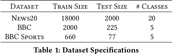 Figure 2 for Instance-based Inductive Deep Transfer Learning by Cross-Dataset Querying with Locality Sensitive Hashing