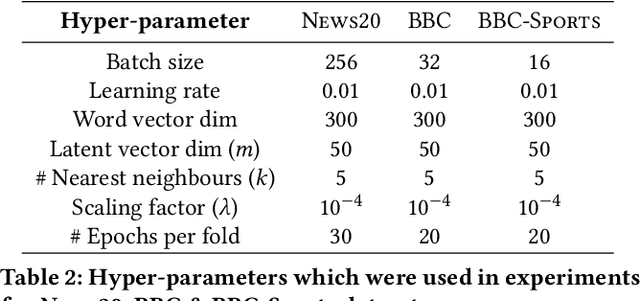 Figure 4 for Instance-based Inductive Deep Transfer Learning by Cross-Dataset Querying with Locality Sensitive Hashing
