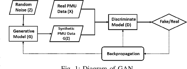 Figure 1 for Synthetic Dynamic PMU Data Generation: A Generative Adversarial Network Approach