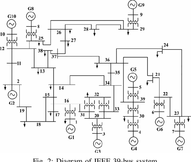 Figure 2 for Synthetic Dynamic PMU Data Generation: A Generative Adversarial Network Approach