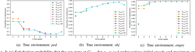 Figure 3 for Leveraging Classification Metrics for Quantitative System-Level Analysis with Temporal Logic Specifications