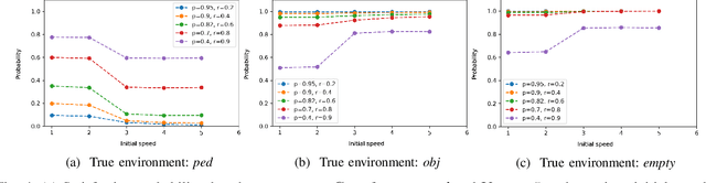 Figure 4 for Leveraging Classification Metrics for Quantitative System-Level Analysis with Temporal Logic Specifications