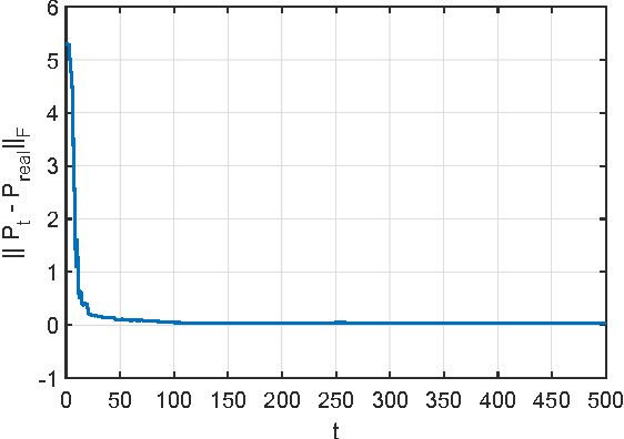 Figure 1 for Dynamic Structure Embedded Online Multiple-Output Regression for Stream Data