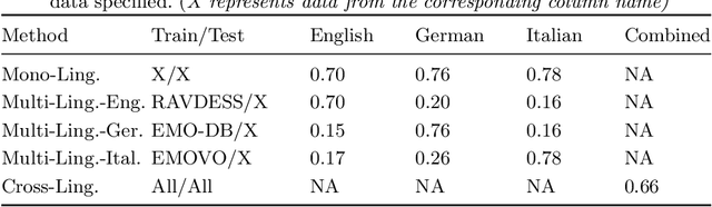 Figure 4 for Linguistic and Gender Variation in Speech Emotion Recognition using Spectral Features