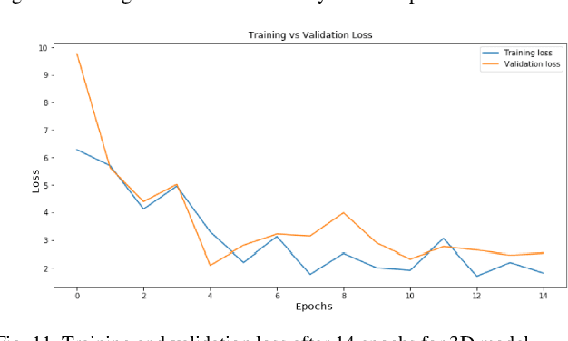 Figure 3 for Classification of Neurodevelopmental Age in Normal Infants Using 3D-CNN based on Brain MRI