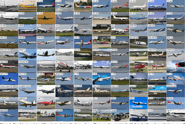 Figure 1 for Fine-Grained Visual Classification of Aircraft