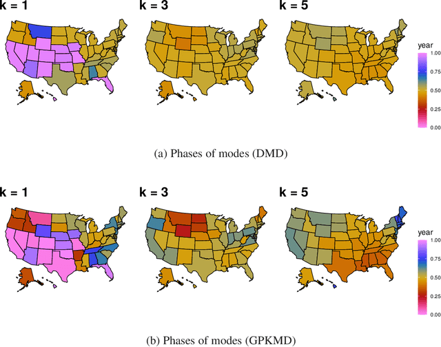 Figure 4 for Gaussian Process Koopman Mode Decomposition