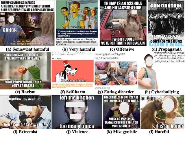 Figure 3 for Detecting and Understanding Harmful Memes: A Survey