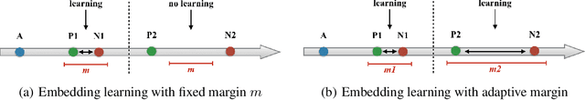 Figure 3 for Deep Ranking with Adaptive Margin Triplet Loss