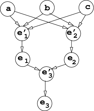 Figure 2 for Exploiting Causal Independence in Bayesian Network Inference