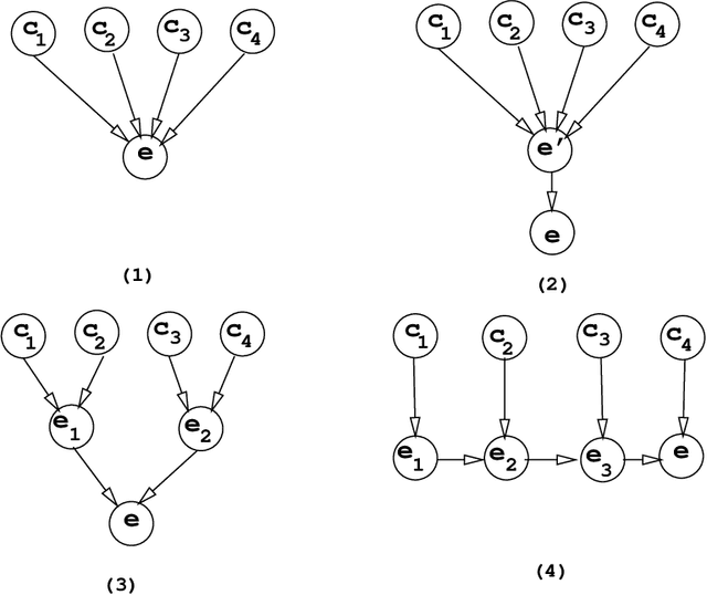 Figure 3 for Exploiting Causal Independence in Bayesian Network Inference