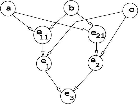 Figure 4 for Exploiting Causal Independence in Bayesian Network Inference