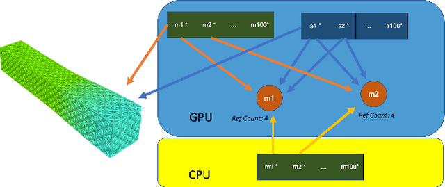 Figure 2 for Titan: A Parallel Asynchronous Library for Multi-Agent and Soft-Body Robotics using NVIDIA CUDA