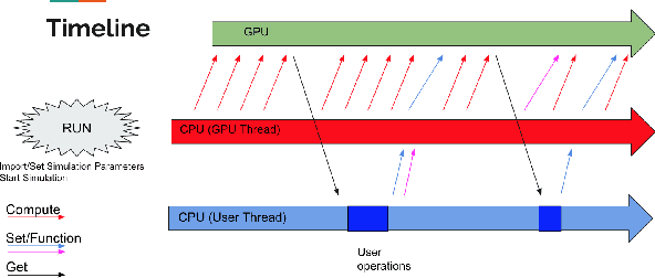 Figure 3 for Titan: A Parallel Asynchronous Library for Multi-Agent and Soft-Body Robotics using NVIDIA CUDA