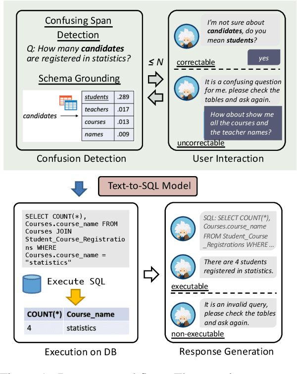 Figure 1 for Photon: A Robust Cross-Domain Text-to-SQL System