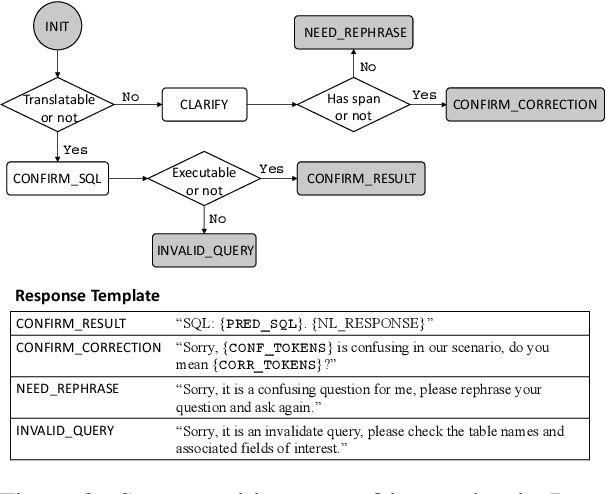 Figure 3 for Photon: A Robust Cross-Domain Text-to-SQL System