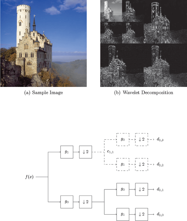 Figure 2 for Wavelet-based Scale Saliency