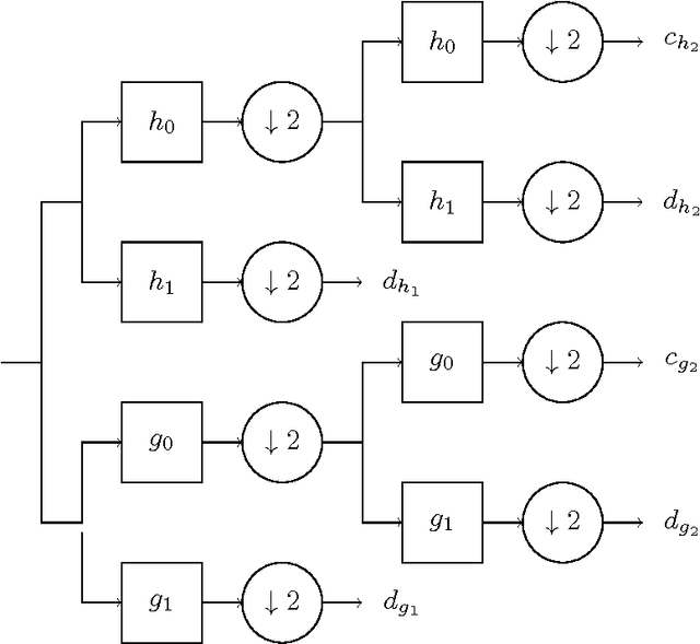 Figure 3 for Wavelet-based Scale Saliency