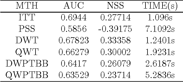 Figure 4 for Wavelet-based Scale Saliency
