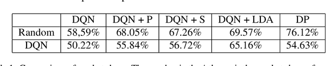 Figure 2 for Latent Dirichlet Allocation for Internet Price War