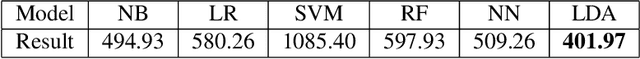 Figure 4 for Latent Dirichlet Allocation for Internet Price War