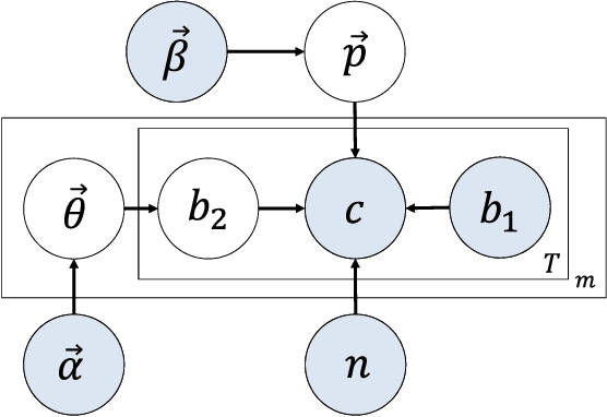 Figure 3 for Latent Dirichlet Allocation for Internet Price War