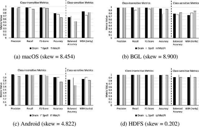 Figure 3 for Class-Weighted Evaluation Metrics for Imbalanced Data Classification