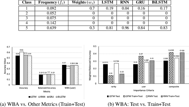 Figure 4 for Class-Weighted Evaluation Metrics for Imbalanced Data Classification