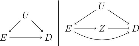 Figure 1 for Simple yet Sharp Sensitivity Analysis for Unmeasured Confounding