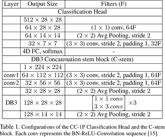 Figure 2 for Plug-and-Play Rescaling Based Crowd Counting in Static Images