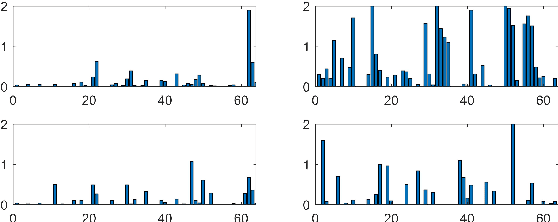 Figure 3 for Occlusion Robust Face Recognition Based on Mask Learning with PairwiseDifferential Siamese Network