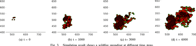 Figure 3 for A Distributed Control Framework for a Team of Unmanned Aerial Vehicles for Dynamic Wildfire Tracking
