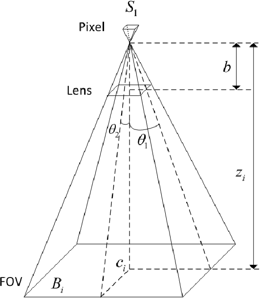 Figure 4 for A Distributed Control Framework for a Team of Unmanned Aerial Vehicles for Dynamic Wildfire Tracking