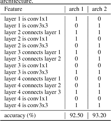 Figure 1 for Neural Architecture Search with GBDT