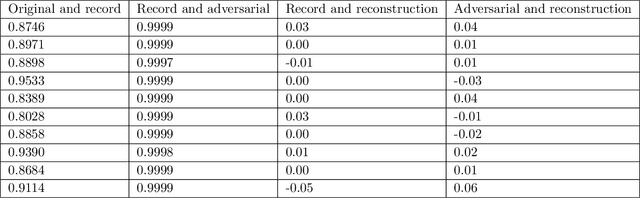 Figure 4 for Trust but Verify: An Information-Theoretic Explanation for the Adversarial Fragility of Machine Learning Systems, and a General Defense against Adversarial Attacks