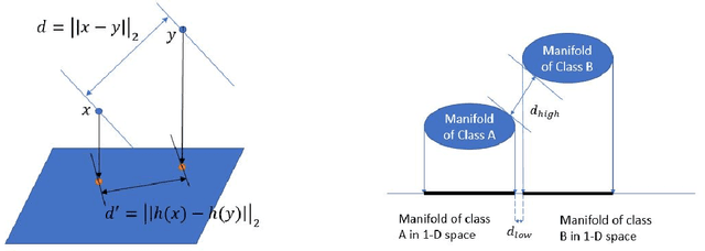 Figure 1 for Trust but Verify: An Information-Theoretic Explanation for the Adversarial Fragility of Machine Learning Systems, and a General Defense against Adversarial Attacks